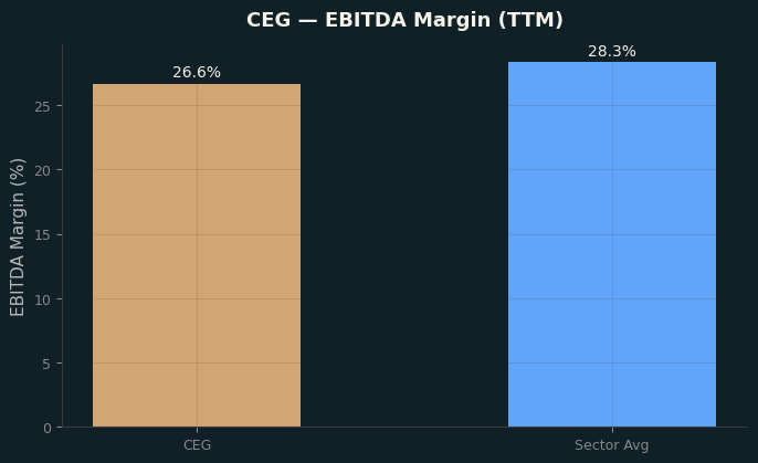 EBITDA Margin