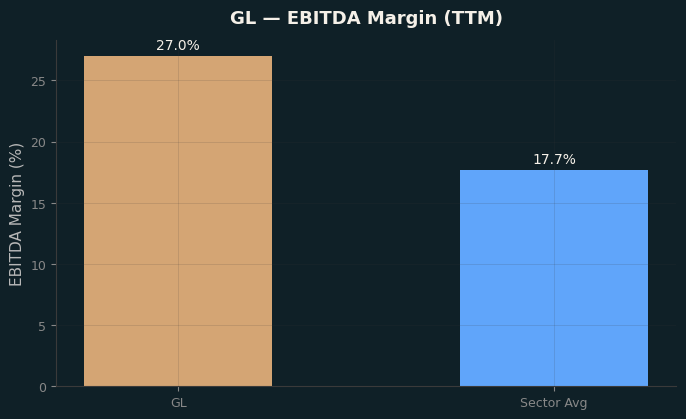 EBITDA Margin
