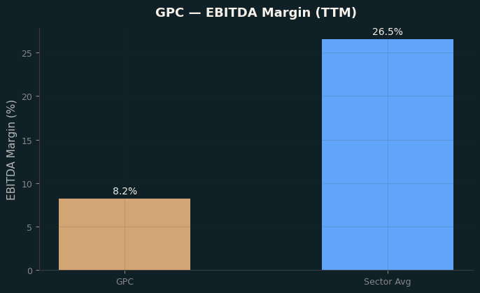 EBITDA Margin