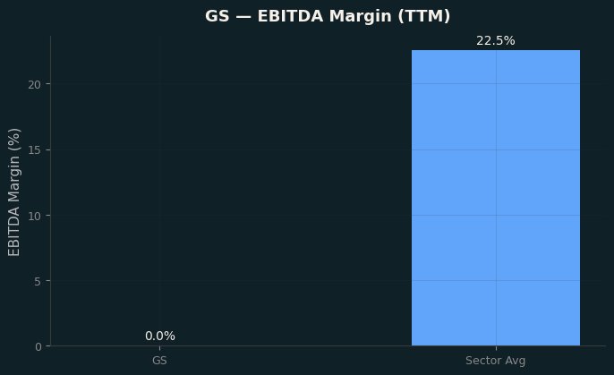 EBITDA Margin