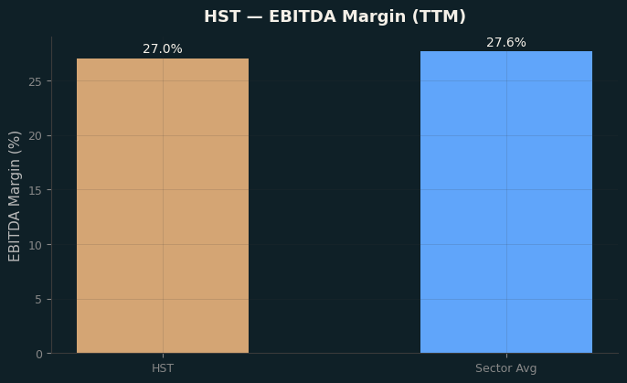 EBITDA Margin