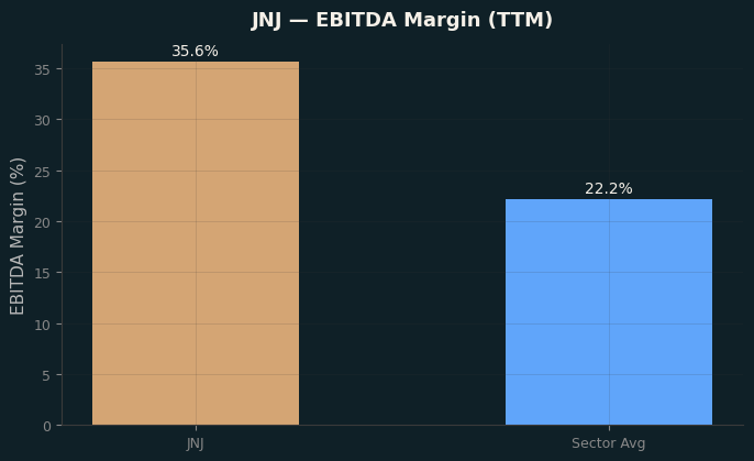 EBITDA Margin