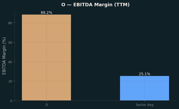 EBITDA Margin