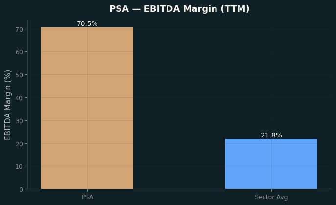 EBITDA Margin