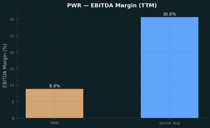 EBITDA Margin