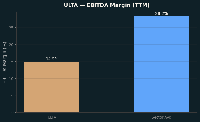 EBITDA Margin