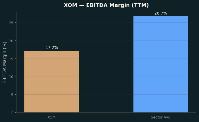 EBITDA Margin