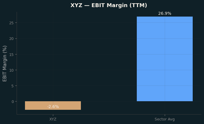 EBIT Margin