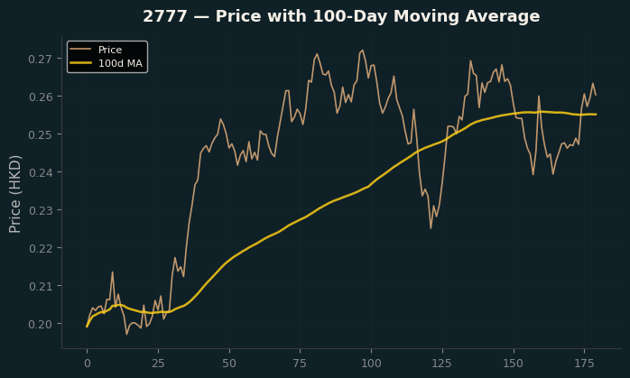 Price and 100d MA