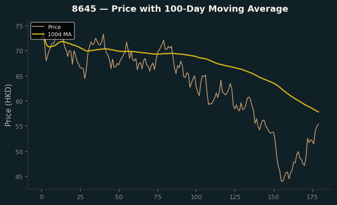 Price and 100d MA