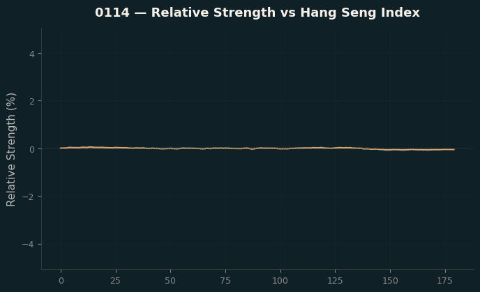 Relative to Index