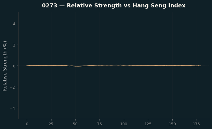 Relative to Index