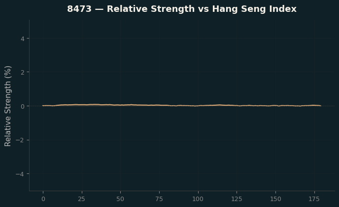 Relative to Index