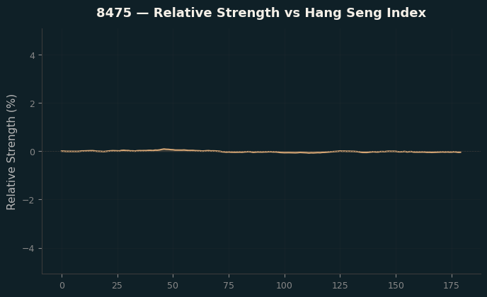 Relative to Index