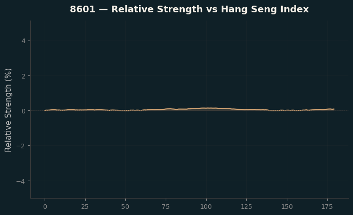 Relative to Index