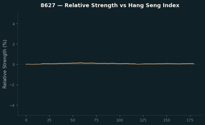 Relative to Index