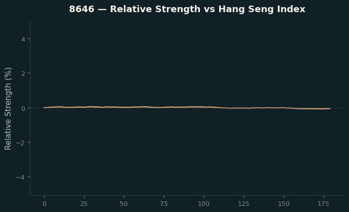 Relative to Index
