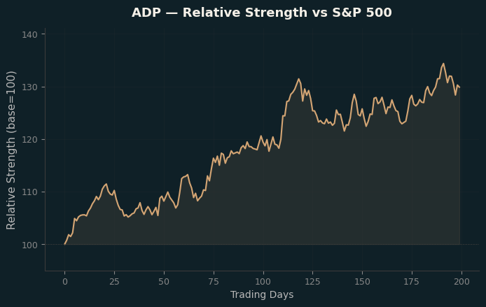 Relative to Index