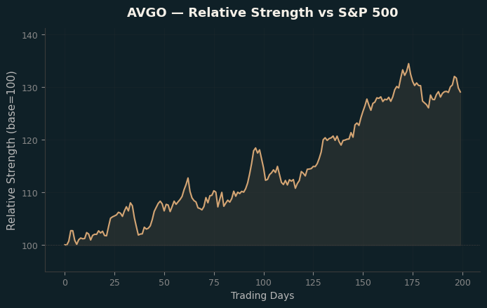 Relative to Index