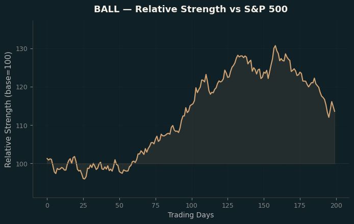Relative to Index