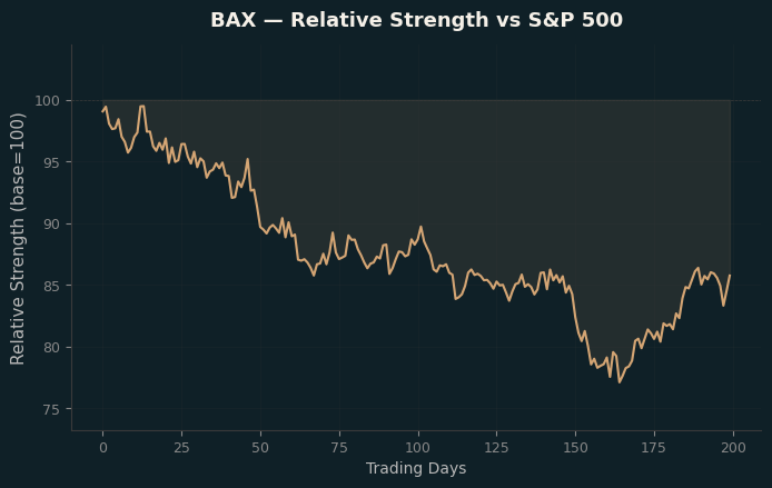 Relative to Index