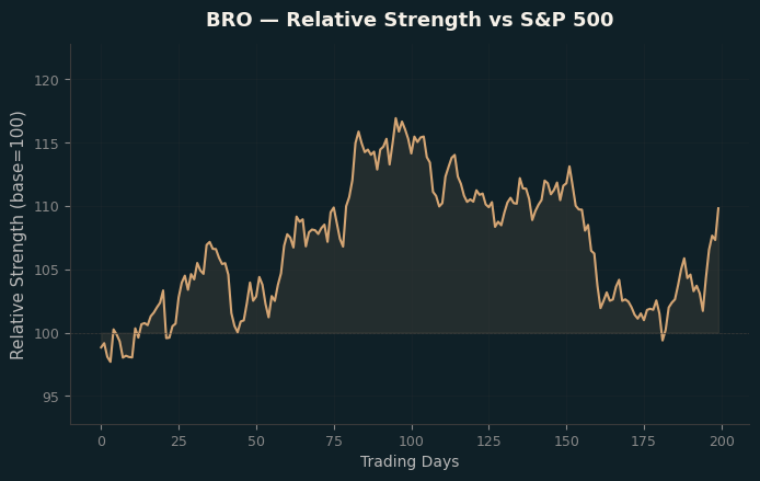 Relative to Index