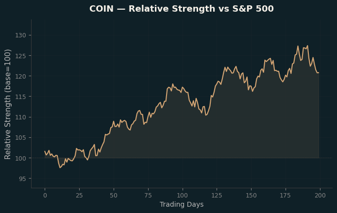 Relative to Index