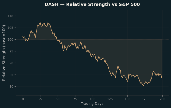Relative to Index