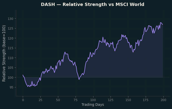 Relative to MSCI