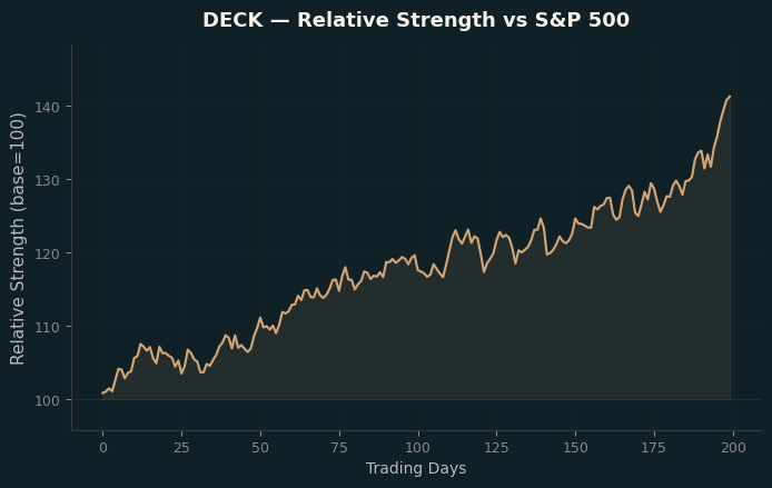 Relative to Index