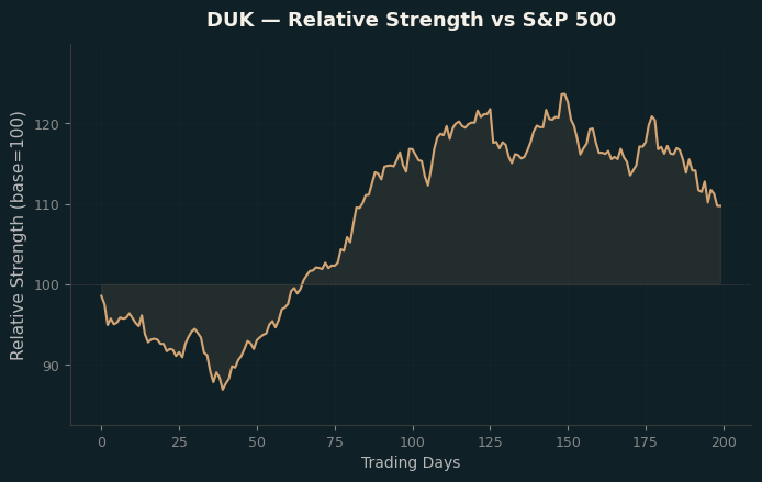 Relative to Index