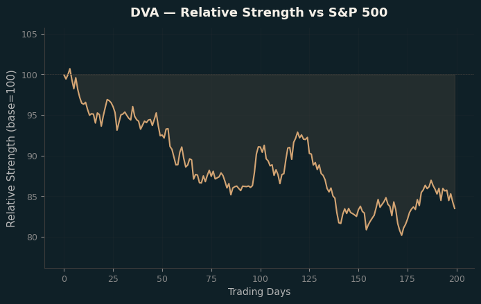 Relative to Index