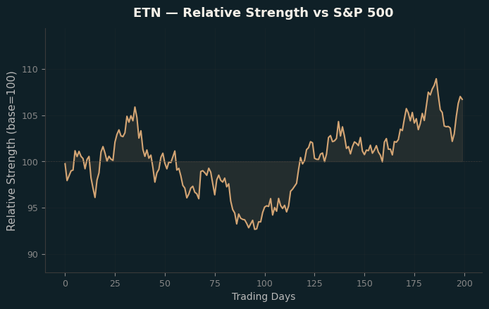 Relative to Index