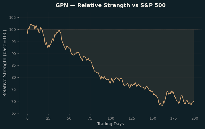 Relative to Index
