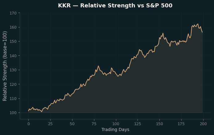 Relative to Index