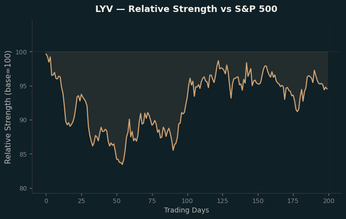 Relative to Index