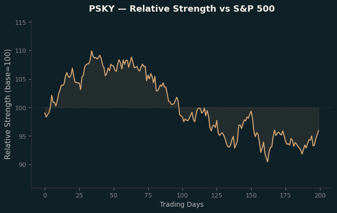 Relative to Index