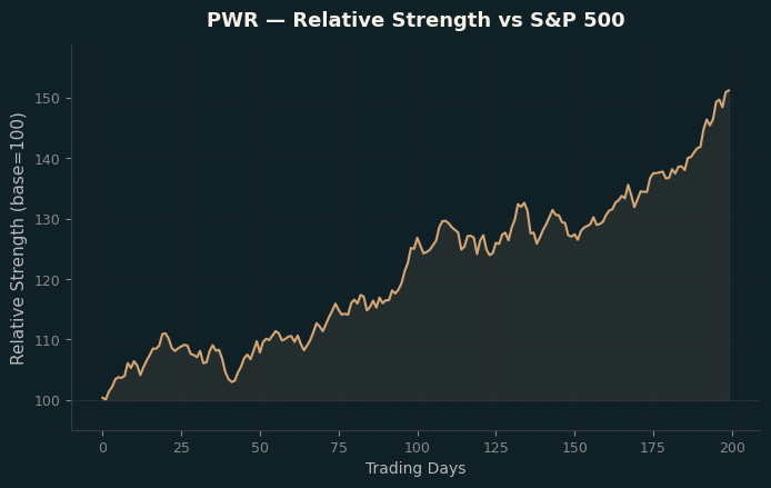 Relative to Index