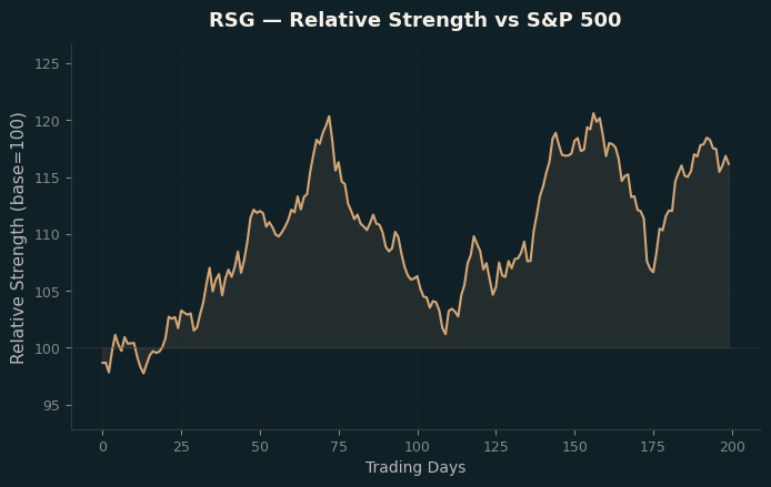 Relative to Index