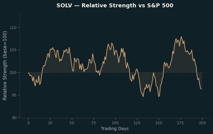 Relative to Index