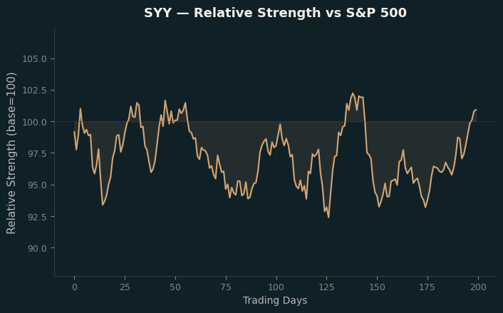 Relative to Index
