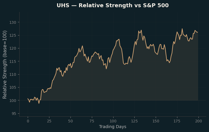 Relative to Index