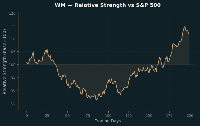 Relative to Index