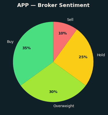 Broker Sentiment