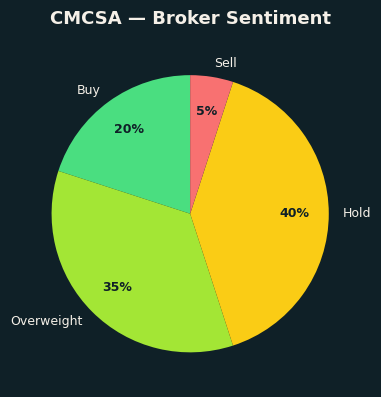 Broker Sentiment