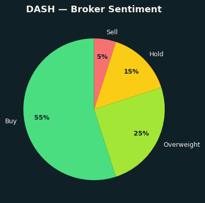 Broker Sentiment