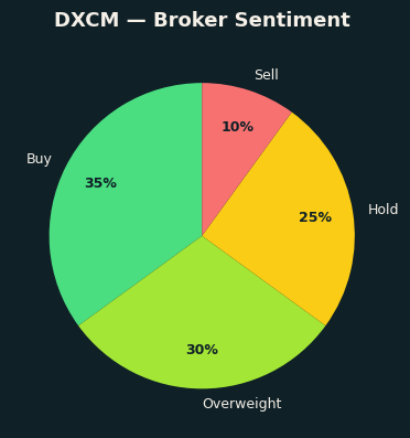 Broker Sentiment