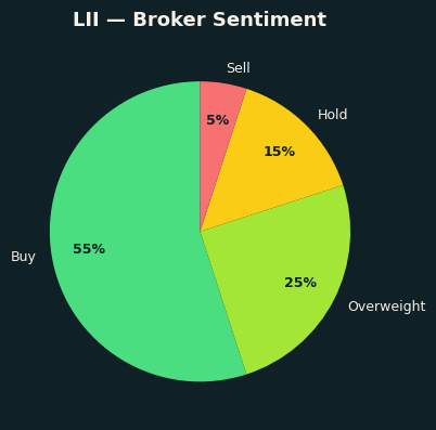 Broker Sentiment