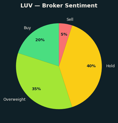 Broker Sentiment