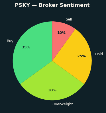 Broker Sentiment